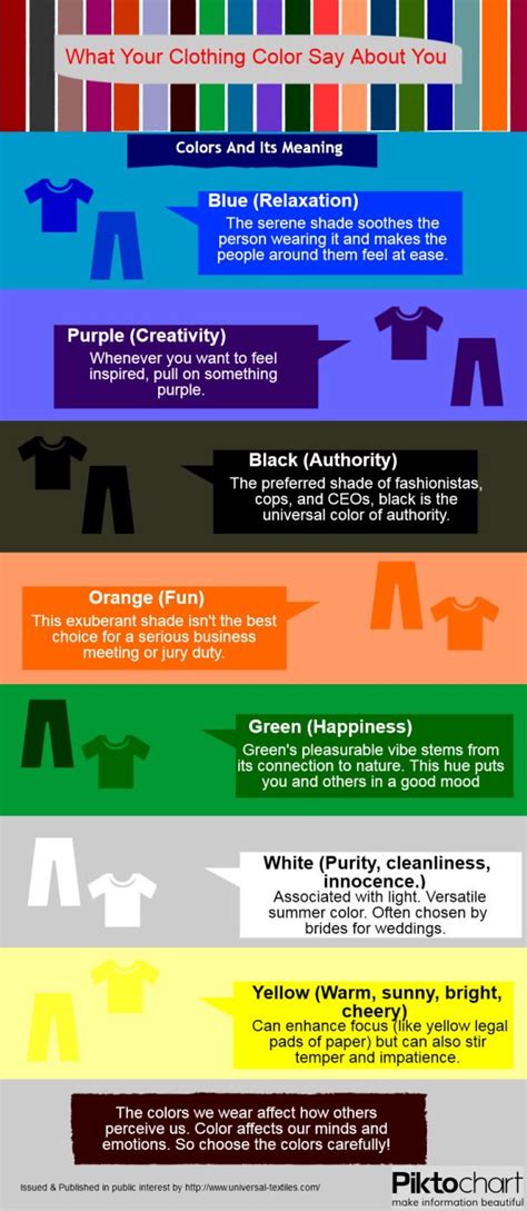 What The Colour You Wear Says About You Fashion Infographic Infographic Colour Psychology