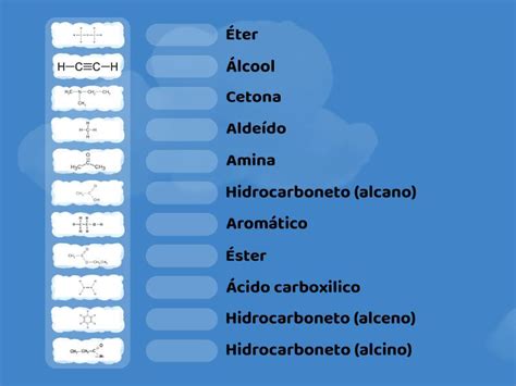 Identificação dos grupos funcionais Associação