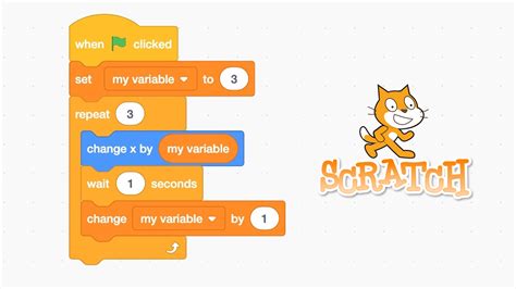 Scratching The Surface What Is A Variable In Scratch