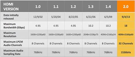 HDMI Cable: Everything You Need to Know (Explained) - Anker US