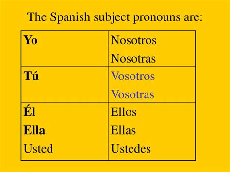 PPT - Subject Pronouns The person doing the action Spanish One ch.2A PowerPoint Presentation ...