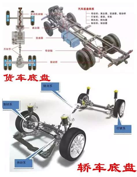 汽车的底盘究竟指什么它包括哪些零部件我们看到的车底是底盘吗 搜狐汽车