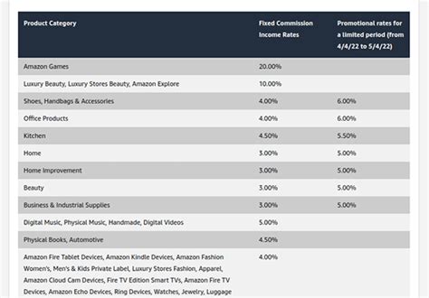 O que é marketing de afiliados E Vale a Pena Em 2023 Marketing