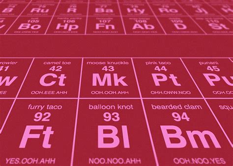 Competition Win A Periodic Table Of Sexual Terminology