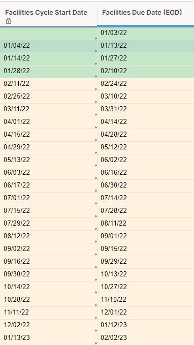 Return A Date If The Date Falls Between Two Dates — Smartsheet Community