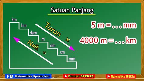 Satuan Panjang Adalah Tangga Satuan Cara Hitung Dan Contoh Soal