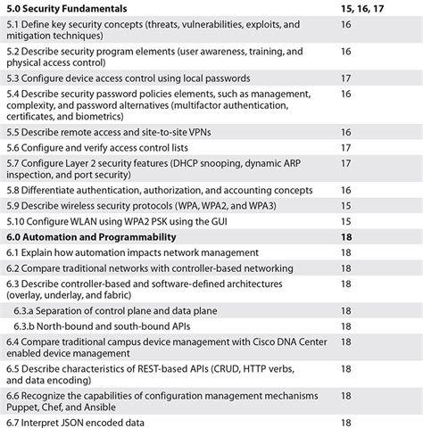 Appendix A Exam Readiness Checklists Cct Ccna