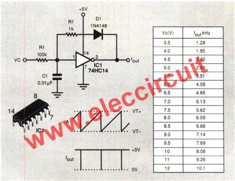 74hc14 Circuit Diagram