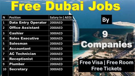 Free Jobs In Dubai Directly From 9 Company Apply Today YouTube