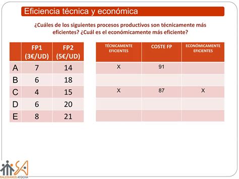 Tema 4 La Empresa Y Sus Funciones PPT