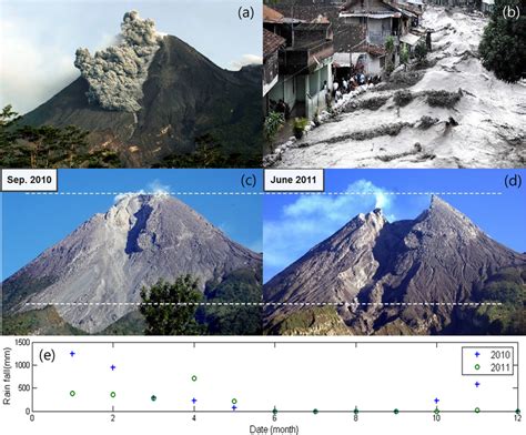 Photographs Of Merapi Eruptions A Pyroclastic Flows That Traveled