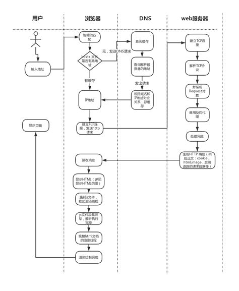 基于vue的前端架构设计基于vue前端架构设计图 Csdn博客