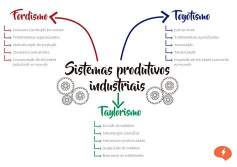 Toyotismo Conceitos e Definição O Geekie em 2020 Taylorismo Mapa