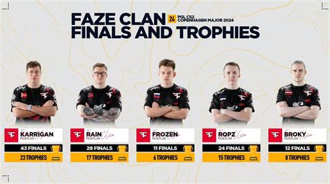 На трансляции PGL CS2 Major 2024 сравнили достижения игроков FaZe Clan