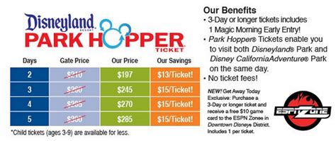 Daily Deal on Disneyland Tickets - Deals and Coupons for Traveling