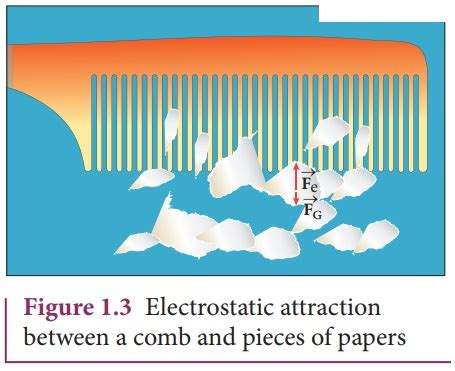 Electrostatics Exercises And Example Solved Problems Physics