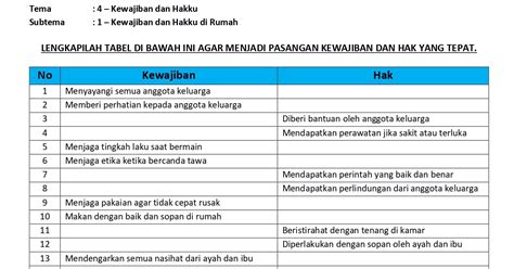 Tabel Kewajiban Dan Hak Di Rumah Soal Pengayaan Tema 4 Kelas 3 SD