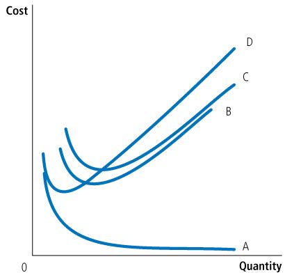 Micro Econ Test Flashcards Quizlet