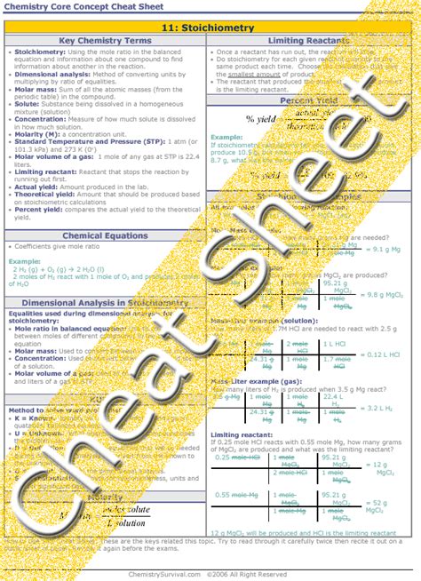 Stoichiometry Cheat Sheet Pdf