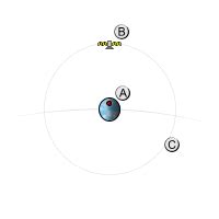 Sun-Synchronous vs. Geostationary Orbit | Overview & Examples - Lesson ...