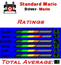 Mario Kart DS/Karts — StrategyWiki | Strategy guide and game reference wiki