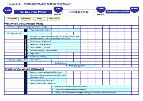 Project Management Transition Plan Template Unique Template Transition