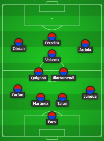 FC Dallas vs Columbus Crew - lineup prediction and game info - 3rd Degree