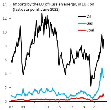 Brunnerart On Twitter Rt Robinbrooksiif Eu Imports Of Russian