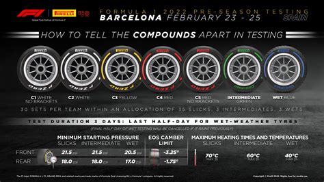 Beginners guide to F1 - DRS, Scoring System and types of tyres - stories.aph.org.ua