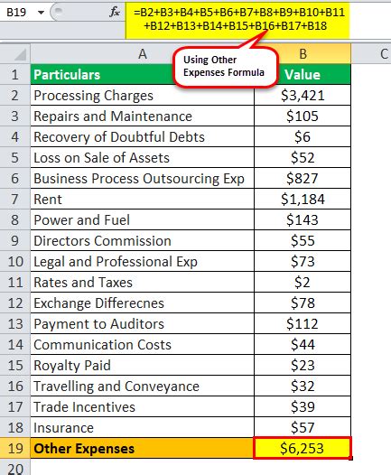 Other Expenses Definition List Of Other Expenses With Examples