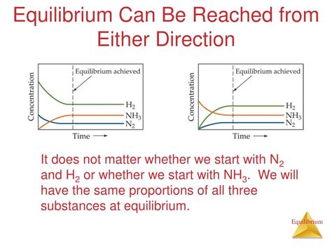 PPT - Chemical equilibrium occurs when a reaction and its reverse ...