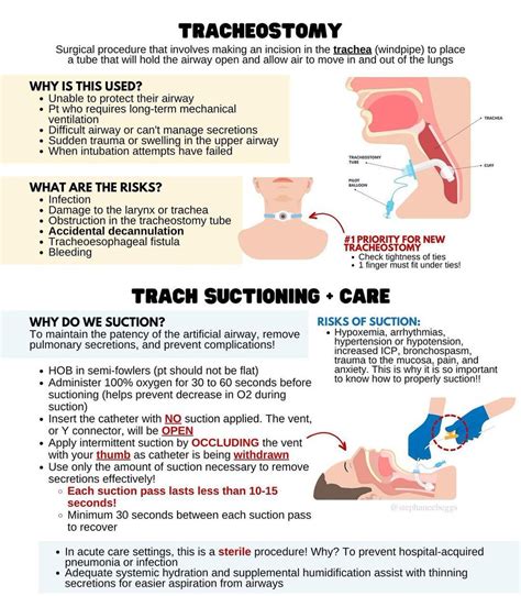 Nurse Hann Open On Twitter Tracheostomy Nursing Nursingnotes