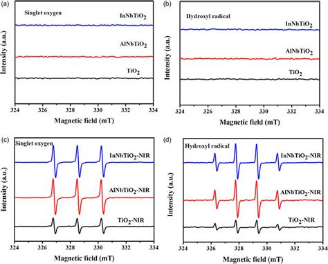 ESR Spectra Showing The Ability Of The TiO 2 InNbTiO 2 And AlNbTiO