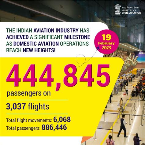 Infoblaze India On Twitter Rt Moca Goi The Indian Aviation Industry