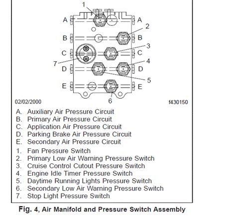 I Have A 2007 Freightliner Columbia We Replaced All The Sensors On The Air Manifold Under The