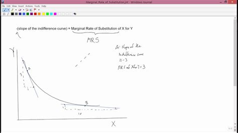 Intermediate Microeconomics Marginal Rate Of Substitution Youtube