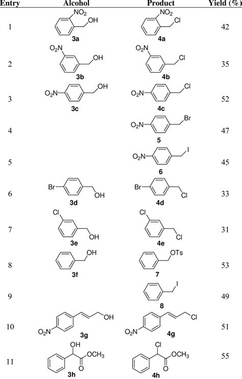 Substituted Benzyl Alcohol Chlorinations Download Table