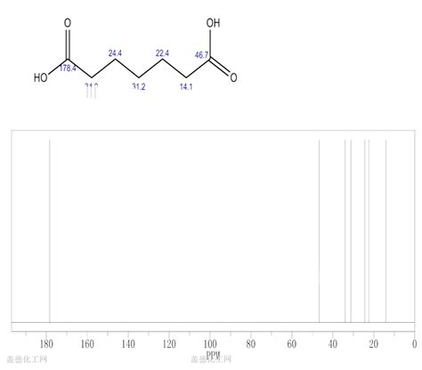 Pimelic acid 111-16-0 wiki