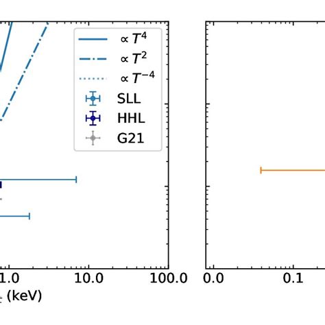 Bolometric Luminosity As A Function Of The Temperature For The Soft Download Scientific Diagram