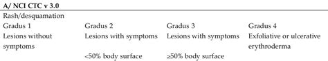 Table 1 from Management of cutaneous side effects of cetuximab therapy ...