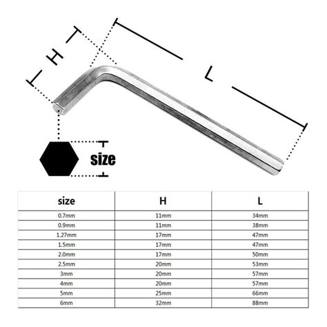 Allen Wrench Size Chart