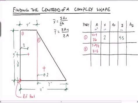 centroid - YouTube