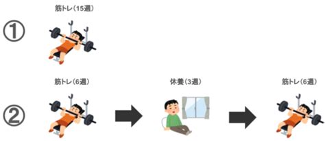 筋トレを2日休んでも筋肉は減らない！休むサインや休息日の過ごし方も紹介！