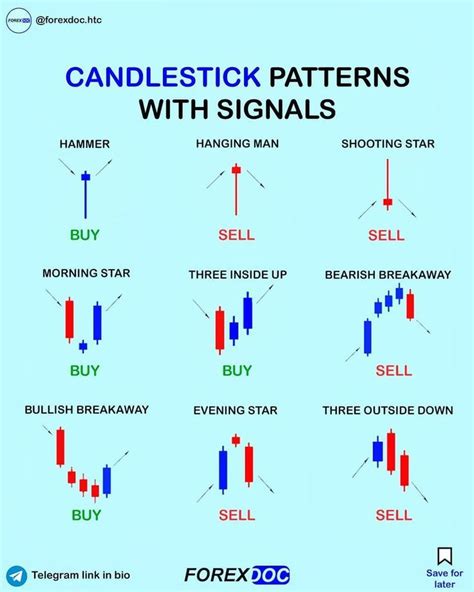 Daily Chart Major Candlestick Signals