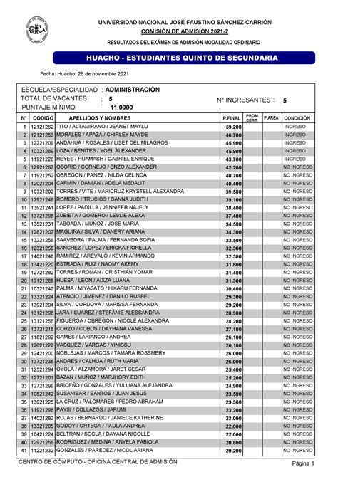 Resultados Ordinario 2021 2 ComisiÓn De AdmisiÓn 2021 Resultados Del