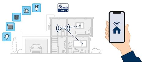 Hoppe Poignée de fenêtre EnOcean SecuSignal Amsterdam