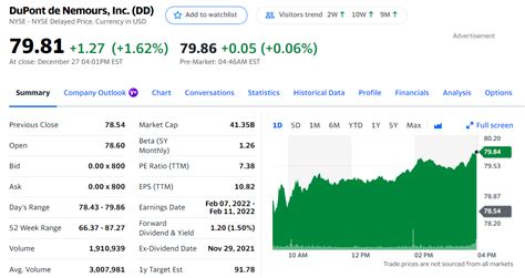 Hydrogen Stocks Top 3 To Invest In 2022 Investdale