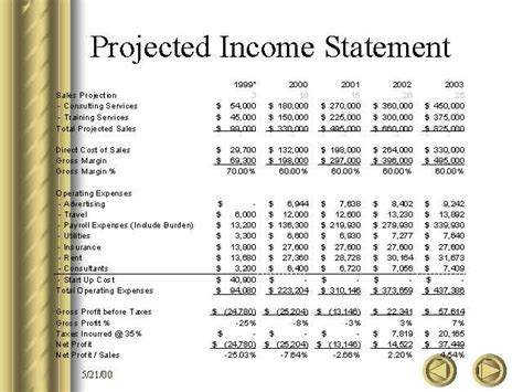 Projected Income Statement