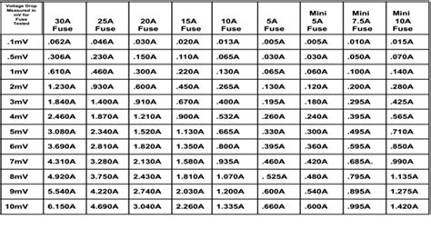 Parasitic Draw Test | ALLDATAdiy