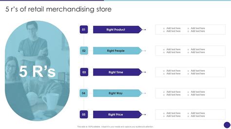 5 R S Of Retail Merchandising Store Retail Merchandising Techniques ...